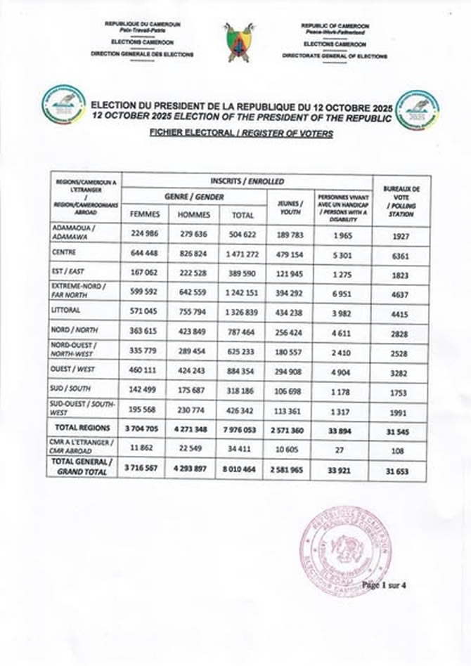 elecam_fichier-electoral